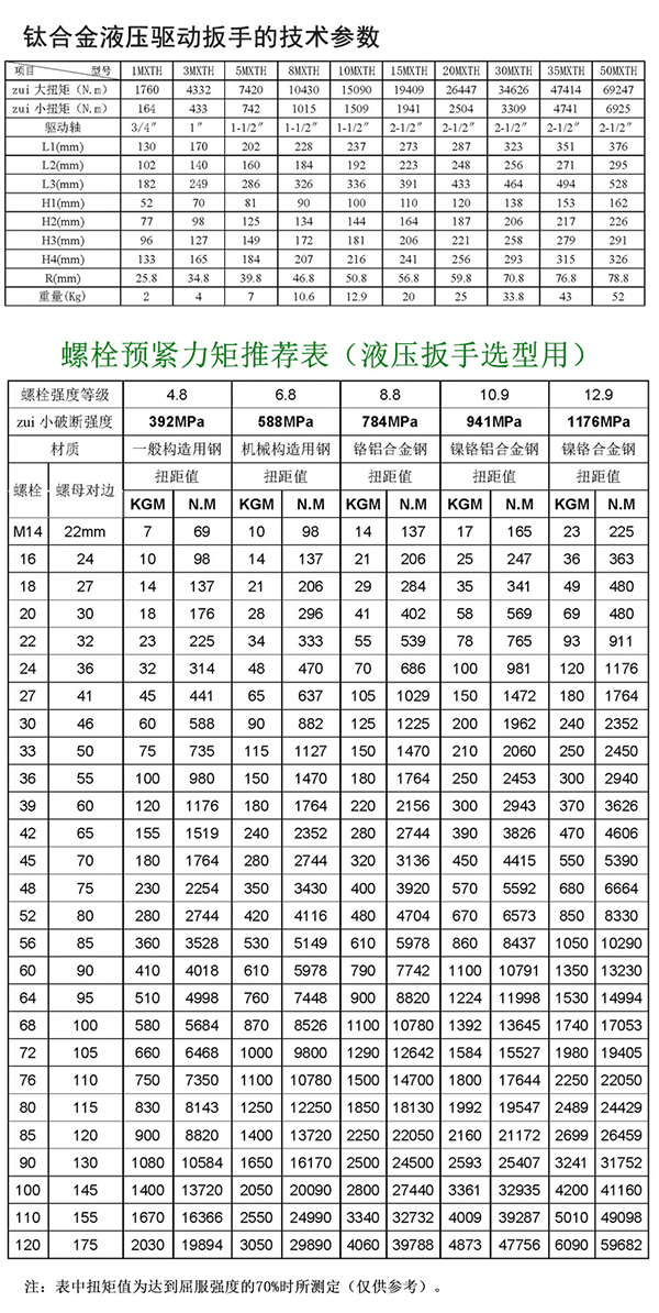 鈦合金驅(qū)動(dòng)液壓扳手_042.jpg